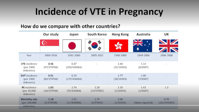 Webinar: Venous Thromboembolism in Pregnancy – Experience of Clinical Practice in Asia